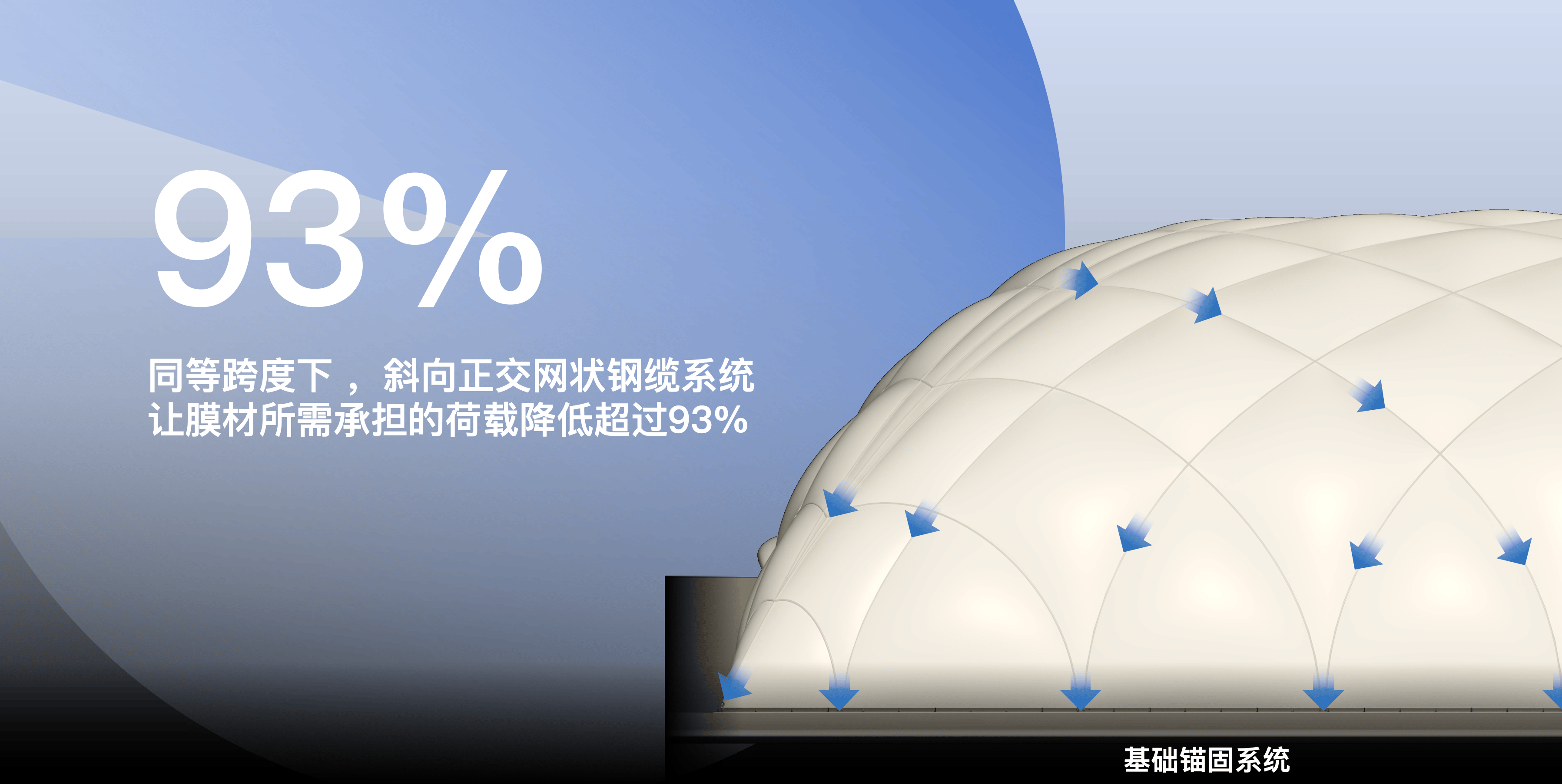 优发国际气膜科普系列1-示意图3.png