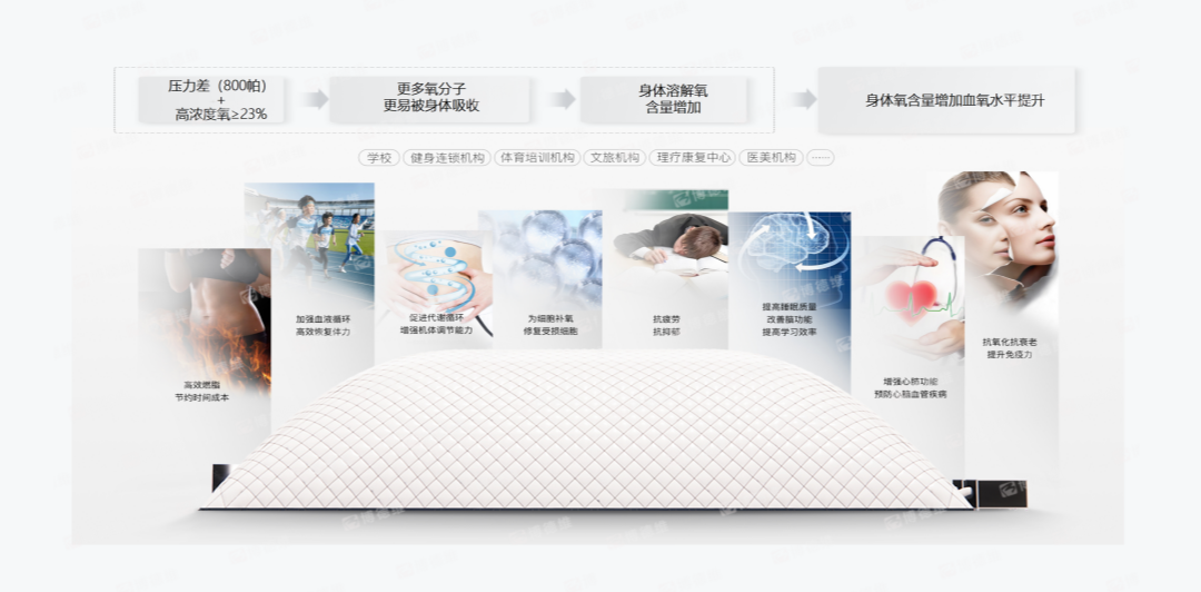 优发国际AirFitX微压氧技术.png